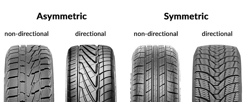 Illustration of a symmetrical tire showing an identical tread pattern on both sides