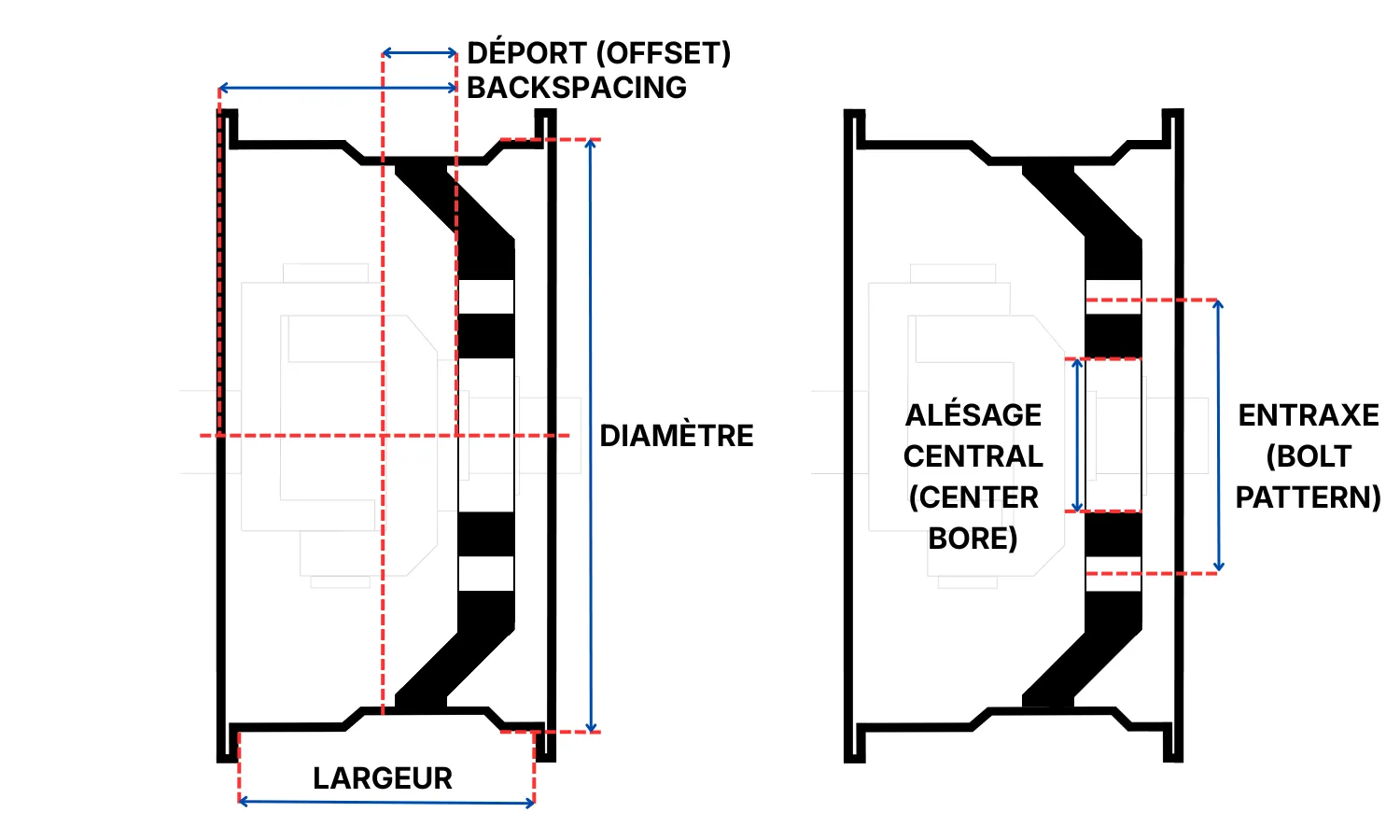 Sch&eacute;ma du diam&egrave;tre et de la largeur d'une roue